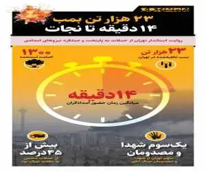 23هزار تُن بمب؛ 14 دقیقه تا نجات