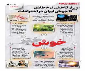 خوش خبرهای امروز  -  از کاهش قیمت طلاق تا جهش ایران در اختراعات  -  اینفوگرافیک