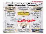 خوش خبرهای امروز  -  از شاهکار تیم کشتی تا رشد توان تسلیحاتی ایران  -  اینفوگرافیک
