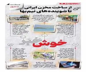 خوش خبرهای امروز  -   از ساخت مخزن ایرانی تا شوینده های نیم بها  -  اینفوگرافیک