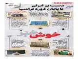 خوش خبرهای امروز  -  دست پر ایران تا پایان دوره ترامپ  -  اینفوگرافیک
