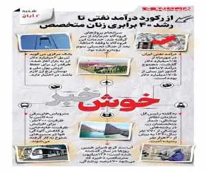 خوش خبرهای امروز  -  از رکورد درآمد نفتی تا رشد 40 برابری زنان متخصص  -  اینفوگرافیک