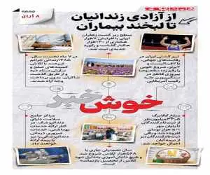 از آزادی زندانیان تا لبخند بیماران  -  اینفوگرافیک